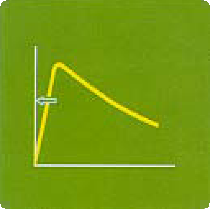 Estudios de Protecci&oacute;n ante impulsos