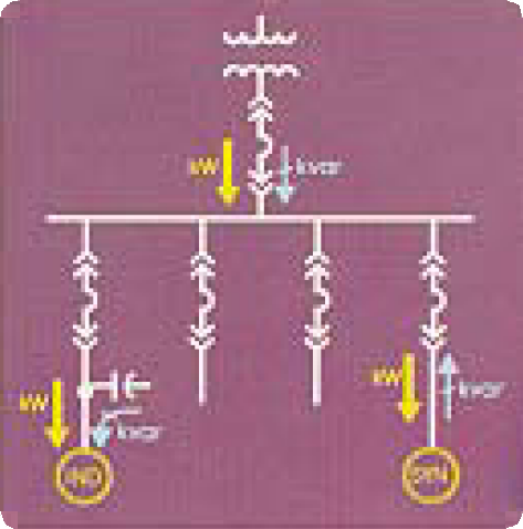 Estudios de Flujo de Carga