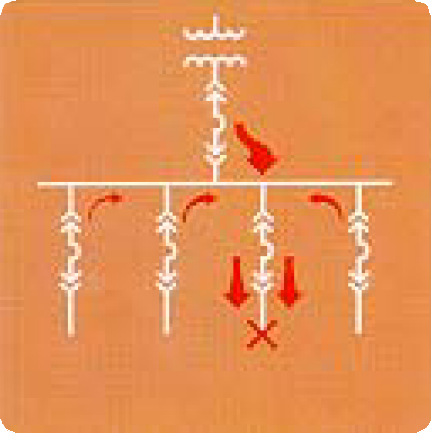 Estudios de Cortocircuito